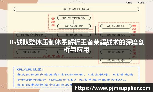 IG战队整体压制体系解析王者荣耀战术的深度剖析与应用