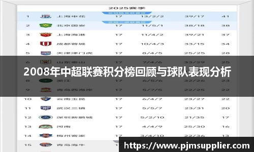2008年中超联赛积分榜回顾与球队表现分析
